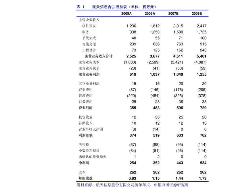 随着科技的飞速发展，网络科技公司的经营范围也在不断扩展。今天就让我们一起探索这些变化，并看看哪些领域成为了新的增长点。