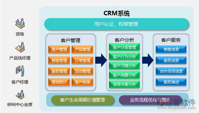 抚顺聚恒贸易有限公司如何实现业绩跃升？